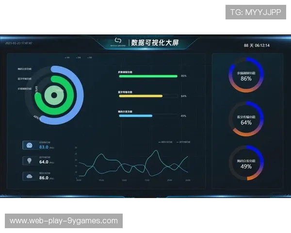 战队数据可视化展板上线服务战术复盘,战队的数据