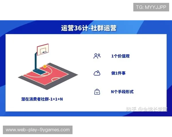 新闻平台辅助体育社群用户运营内容策划,体育网络社群